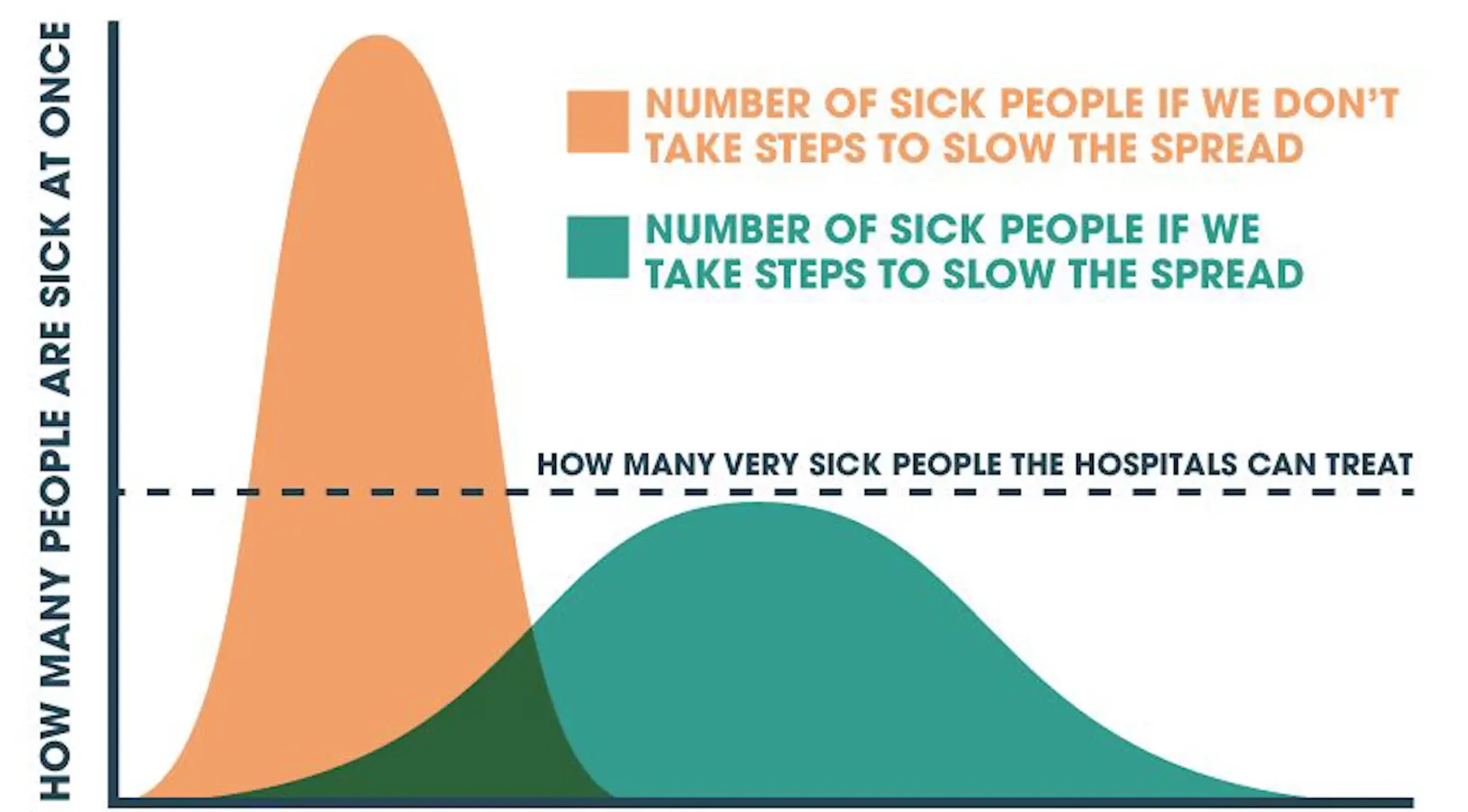 Prognosis Curve - Doctorpedia